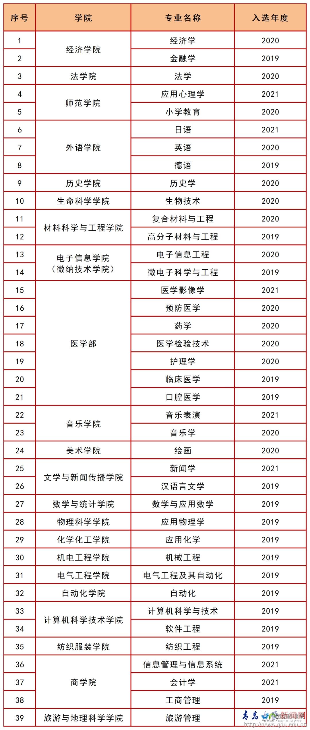 青岛专业网页设计服务：提升品牌价值，助力业务增长