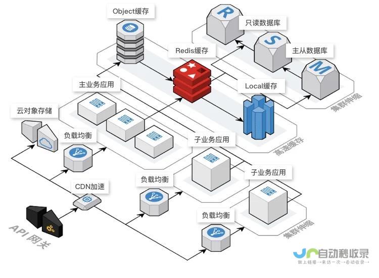 快速搭建高转化网店:掌握核心技巧,提升销售业绩,实现盈利