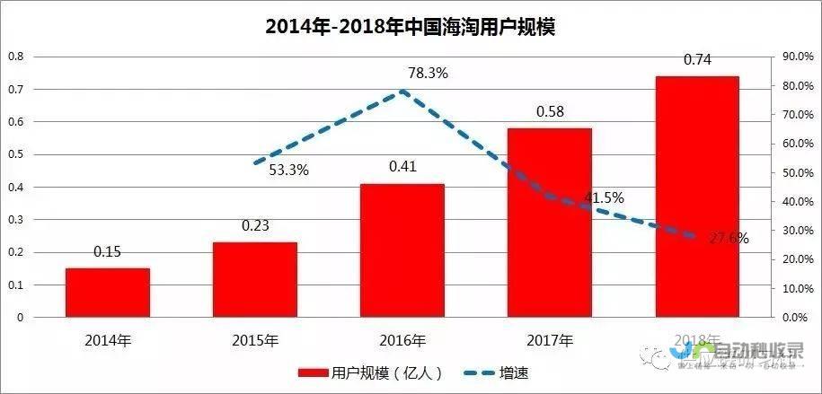深度剖析跨境电商开发：技术架构、市场策略与盈利模式